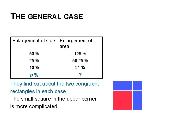 THE GENERAL CASE Enlargement of side Enlargement of area 50 % 125 % 56.