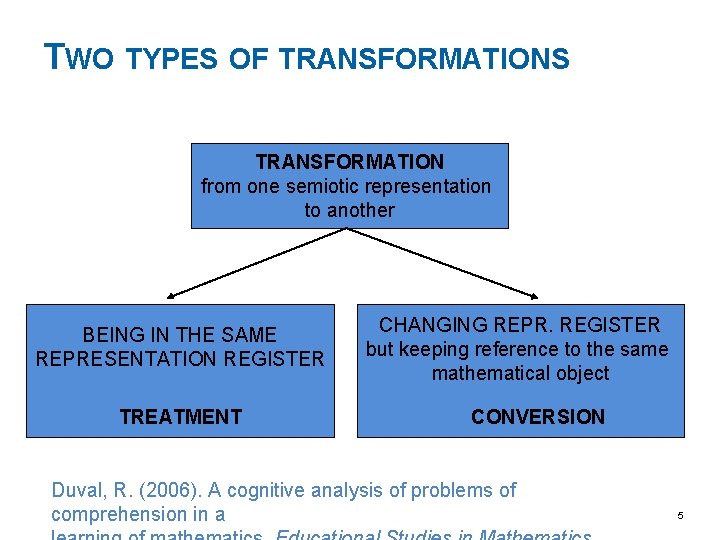TWO TYPES OF TRANSFORMATIONS TRANSFORMATION from one semiotic representation to another BEING IN THE