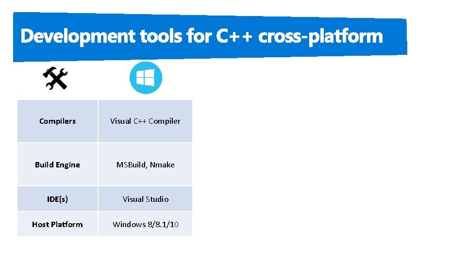 Development tools for C++ cross-platform Compilers Visual C++ Compiler GCC Clang/LLVM Build Engine MSBuild,