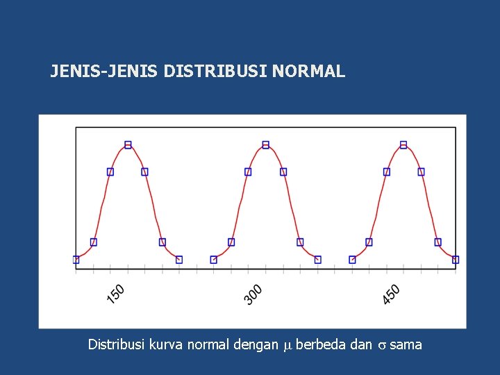 JENIS-JENIS DISTRIBUSI NORMAL Mangga “C” Mangga “A” Mangga “B” Distribusi kurva normal dengan berbeda