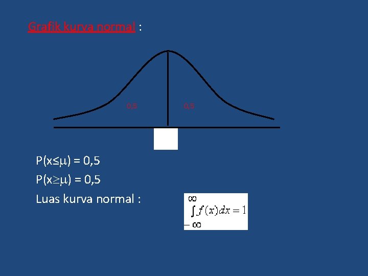 Grafik kurva normal : 0, 5 P(x≤ ) = 0, 5 P(x ) =