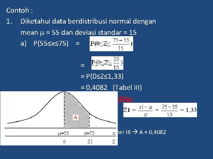 Contoh : 1. Diketahui data berdistribusi normal dengan mean = 55 dan deviasi standar