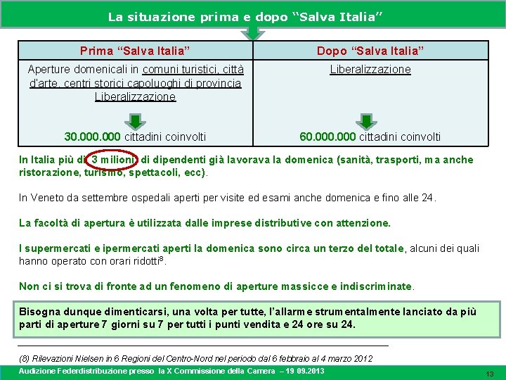 La situazione prima e dopo “Salva Italia” Prima “Salva Italia” Dopo “Salva Italia” Aperture