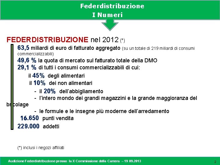 Federdistribuzione I Numeri FEDERDISTRIBUZIONE nel 2012 (*) 63, 5 miliardi di euro di fatturato