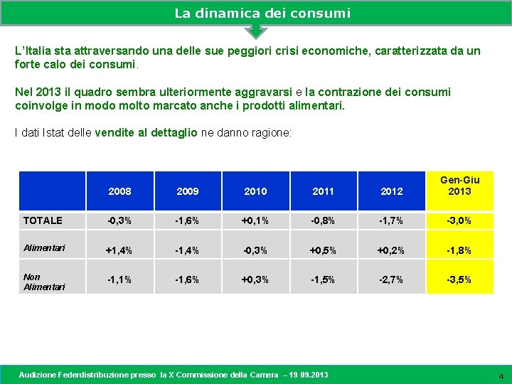 La dinamica dei consumi L’Italia sta attraversando una delle sue peggiori crisi economiche, caratterizzata