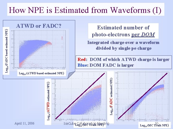 ATWD or FADC? Estimated number of photo-electrons per DOM Integrated charge over a waveform