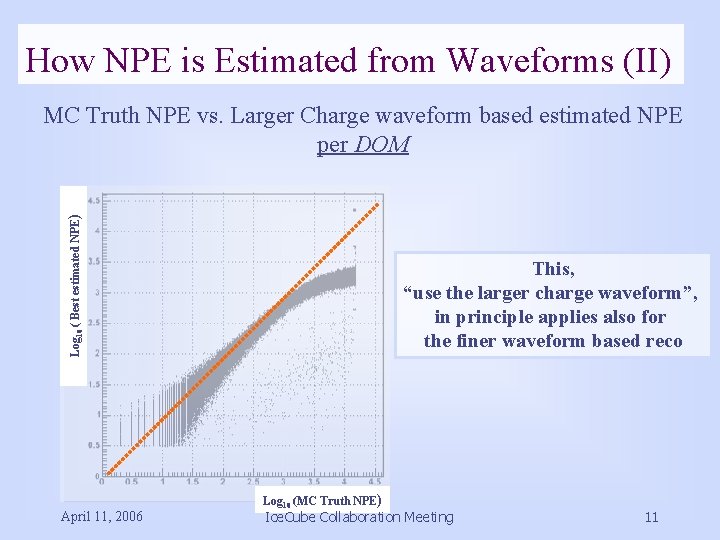 How NPE is Estimated from Waveforms (II) Log 10 ( Best estimated NPE) MC