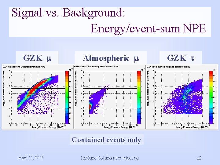 Signal vs. Background: Energy/event-sum NPE GZK m Atmospheric m GZK t Contained events only