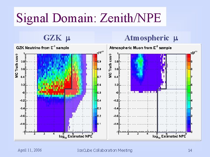 Signal Domain: Zenith/NPE GZK m April 11, 2006 Atmospheric m Ice. Cube Collaboration Meeting
