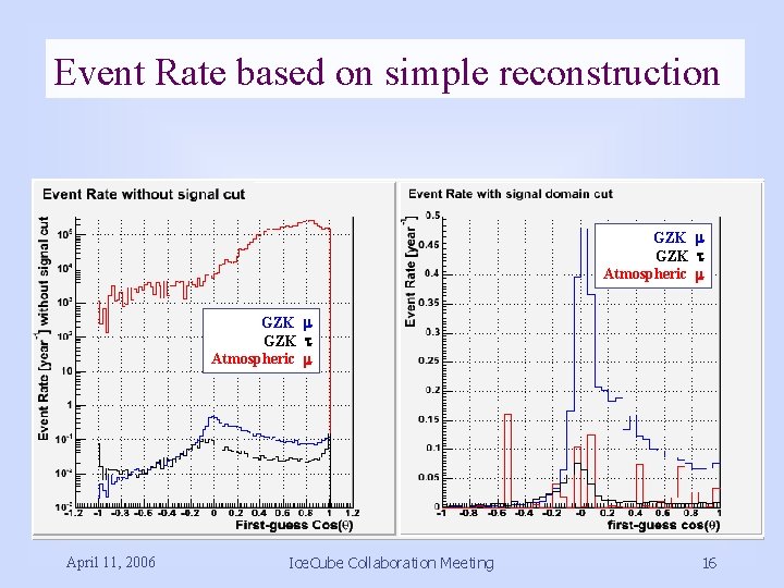 Event Rate based on simple reconstruction GZK m GZK t Atmospheric m April 11,