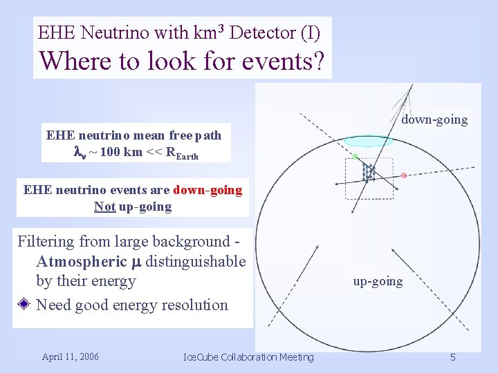 EHE Neutrino with km 3 Detector (I) Where to look for events? down-going EHE