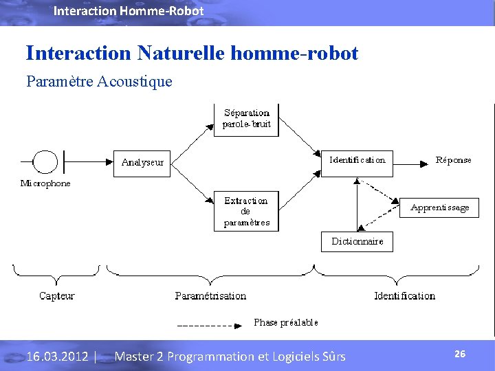 Interaction Homme-Robot Interaction Naturelle homme-robot Paramètre Acoustique 16. 03. 2012 | Master 2 Programmation