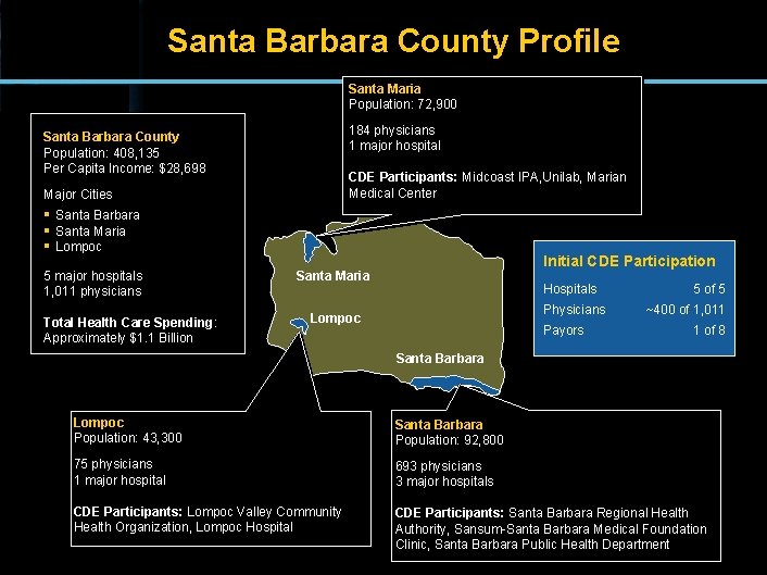 Santa Barbara County Profile Santa Maria Population: 72, 900 184 physicians 1 major hospital