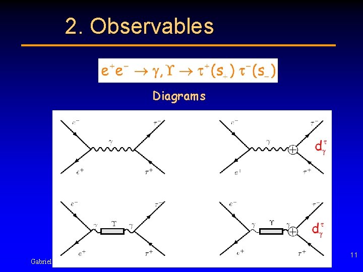 2. Observables Diagrams Gabriel González Sprinberg, DIF 06 -LNF, March 2006 11 