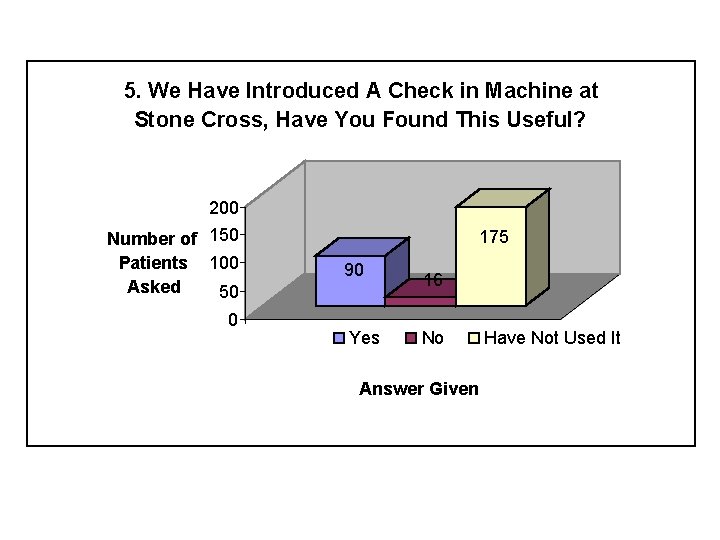 5. We Have Introduced A Check in Machine at Stone Cross, Have You Found