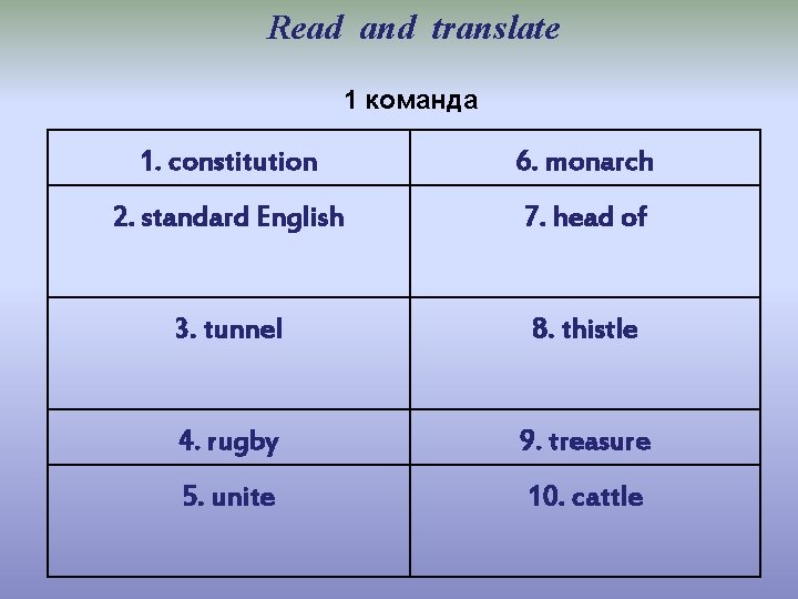 Read and translate 1 команда 1. constitution 6. monarch 2. standard English 7. head