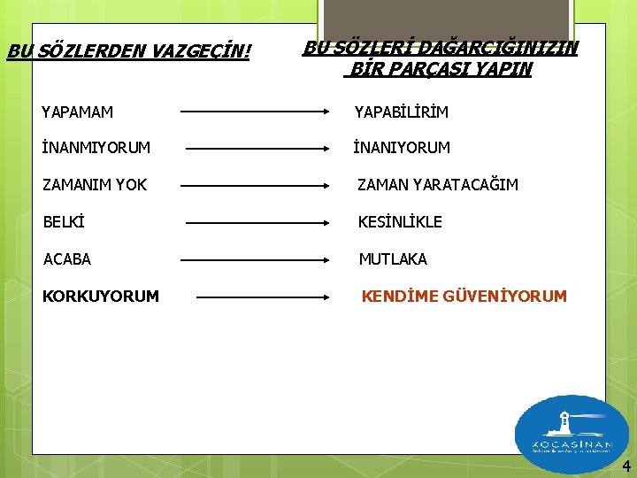 BU SÖZLERDEN VAZGEÇİN! BU SÖZLERİ DAĞARCIĞINIZIN BİR PARÇASI YAPIN YAPAMAM YAPABİLİRİM İNANMIYORUM İNANIYORUM ZAMANIM