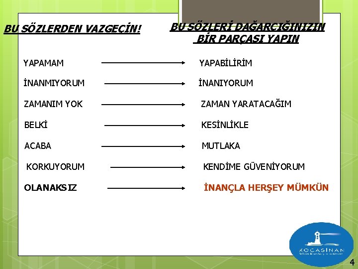 BU SÖZLERDEN VAZGEÇİN! BU SÖZLERİ DAĞARCIĞINIZIN BİR PARÇASI YAPIN YAPAMAM YAPABİLİRİM İNANMIYORUM İNANIYORUM ZAMANIM