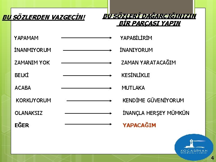 BU SÖZLERDEN VAZGEÇİN! BU SÖZLERİ DAĞARCIĞINIZIN BİR PARÇASI YAPIN YAPAMAM YAPABİLİRİM İNANMIYORUM İNANIYORUM ZAMANIM