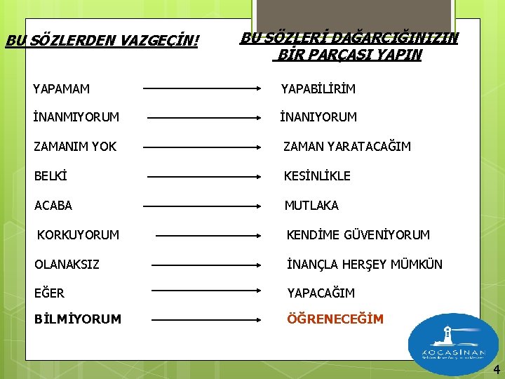 BU SÖZLERDEN VAZGEÇİN! BU SÖZLERİ DAĞARCIĞINIZIN BİR PARÇASI YAPIN YAPAMAM YAPABİLİRİM İNANMIYORUM İNANIYORUM ZAMANIM