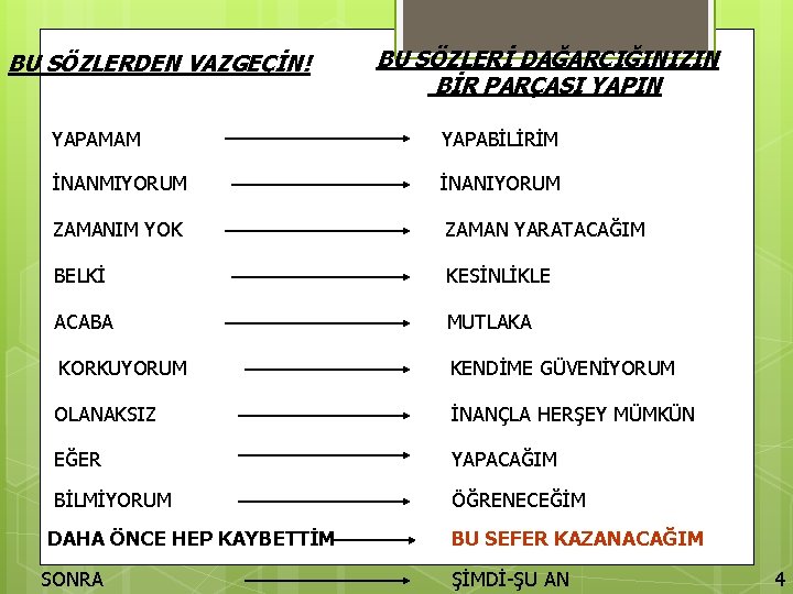 BU SÖZLERDEN VAZGEÇİN! BU SÖZLERİ DAĞARCIĞINIZIN BİR PARÇASI YAPIN YAPAMAM YAPABİLİRİM İNANMIYORUM İNANIYORUM ZAMANIM