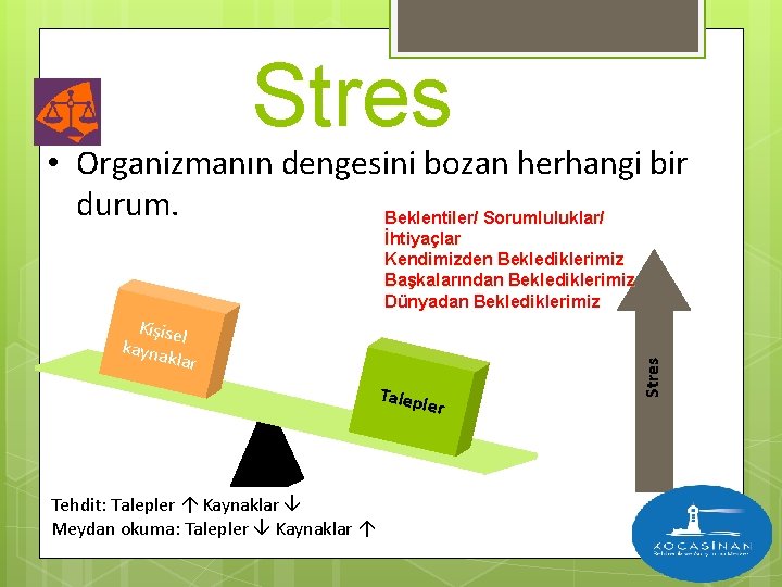 Stres • Organizmanın dengesini bozan herhangi bir durum. Beklentiler/ Sorumluluklar/ Kişise l kayna klar