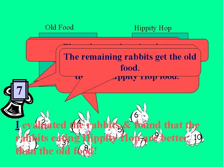 Old Food Hippity Hop Number thethe rabbits fromin 1 a– hat. 10. Place numbers Old Food Hippity Hop Number thethe rabbits fromin 1 a– hat. 10. Place numbers