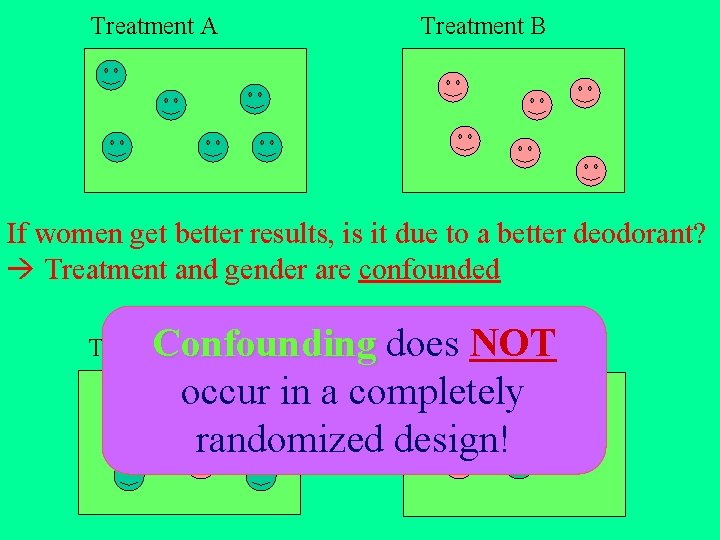 Treatment A Treatment B If women get better results, is it due to a Treatment A Treatment B If women get better results, is it due to a