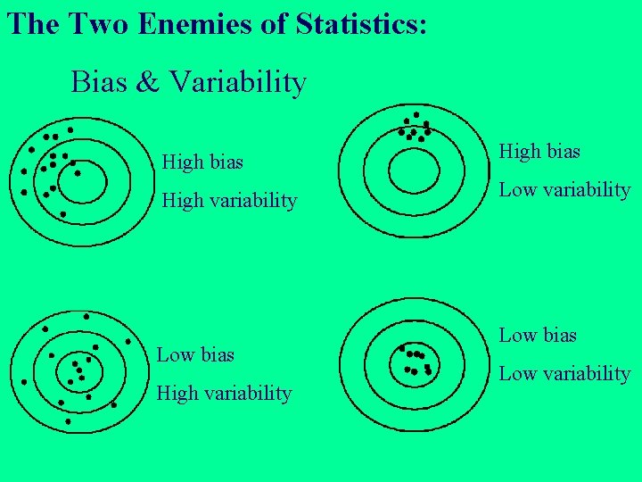 The Two Enemies of Statistics: Bias & Variability High bias High variability Low bias The Two Enemies of Statistics: Bias & Variability High bias High variability Low bias
