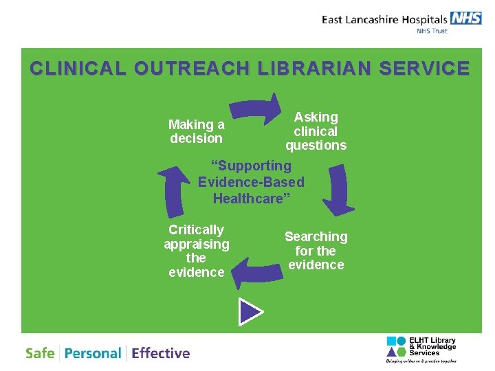 CLINICAL OUTREACH LIBRARIAN SERVICE Making a decision Asking clinical questions “Supporting Evidence-Based Healthcare” Critically