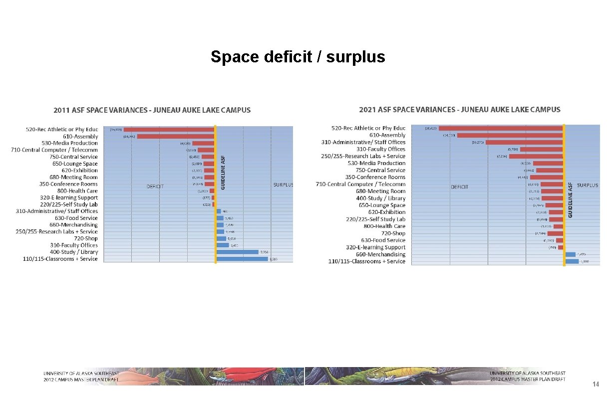 Space deficit / surplus 14 