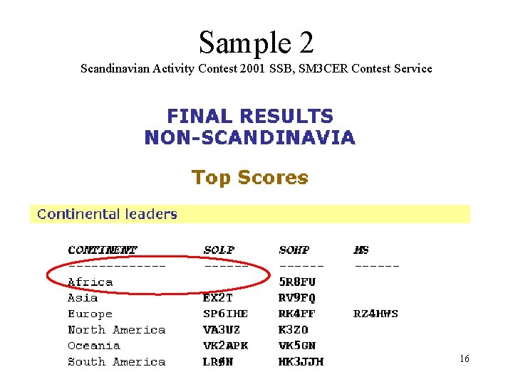 Sample 2 Scandinavian Activity Contest 2001 SSB, SM 3 CER Contest Service 16 