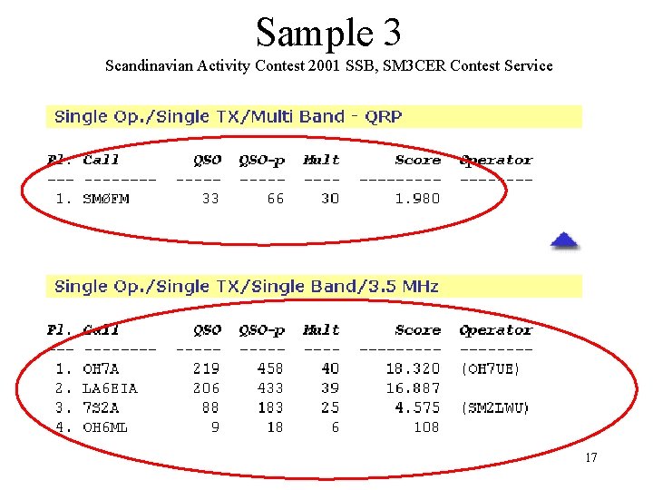 Sample 3 Scandinavian Activity Contest 2001 SSB, SM 3 CER Contest Service 17 