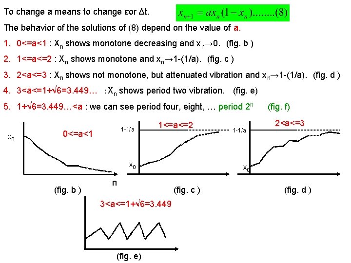 To change a means to change εor Δt. The behavior of the solutions of