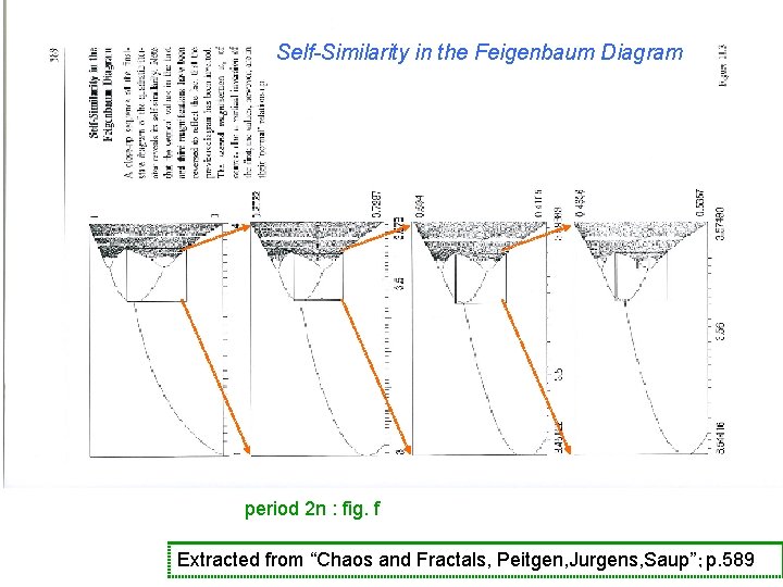 Self-Similarity in the Feigenbaum Diagram period 2 n : fig. f Extracted from “Chaos