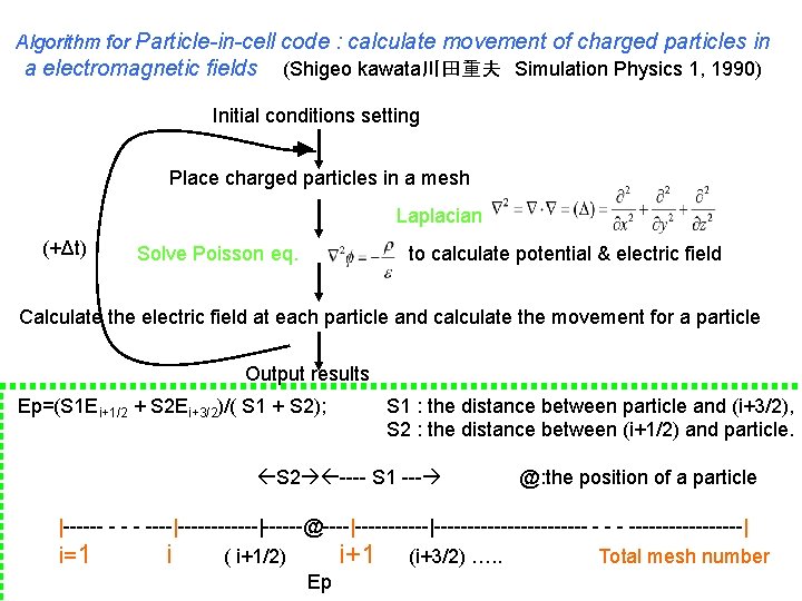 Algorithm for Particle-in-cell code : calculate movement of charged particles in a electromagnetic fields