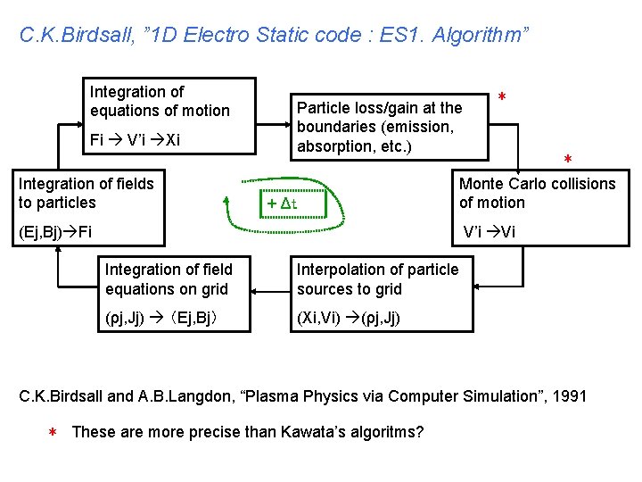 C. K. Birdsall, ” 1 D Electro Static code : ES 1. Algorithm” Integration