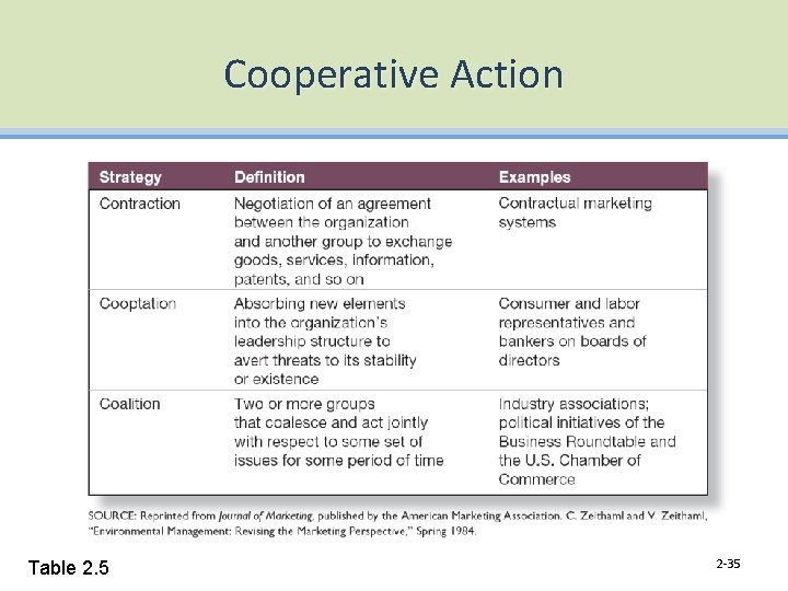 Cooperative Action Table 2. 5 2 -35 