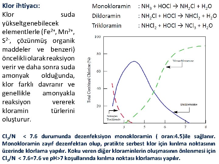 Klor ihtiyacı: Klor suda yükseltgenebilecek elementlerle (Fe 2+, Mn 2+, S 2 -, çözünmüş
