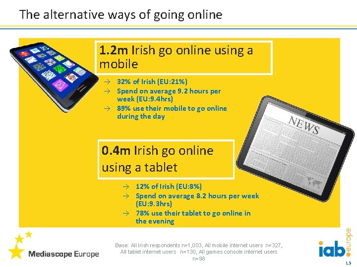 The alternative ways of going online 1. 2 m Irish go online using a
