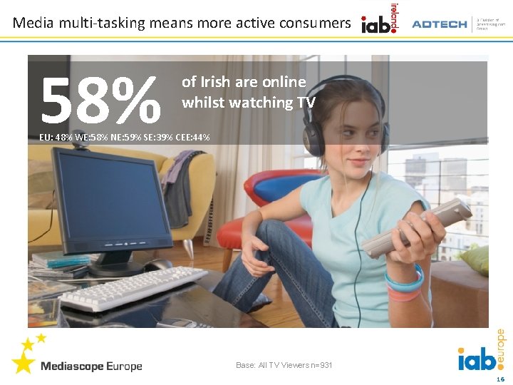 Media multi-tasking means more active consumers 58% of Irish are online whilst watching TV