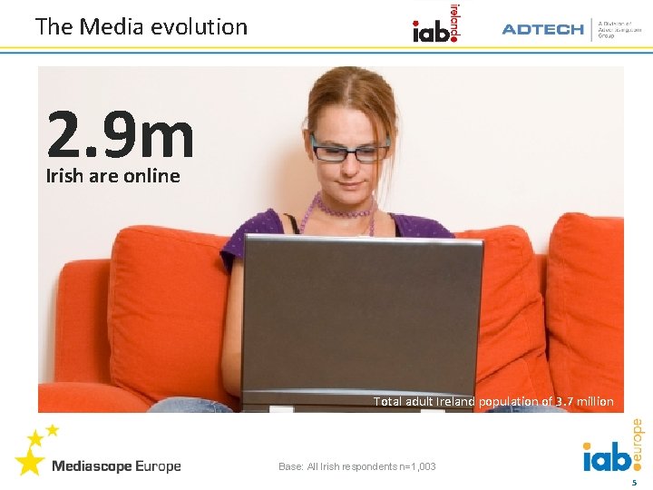 The Media evolution 2. 9 m Irish are online Total adult Ireland population of