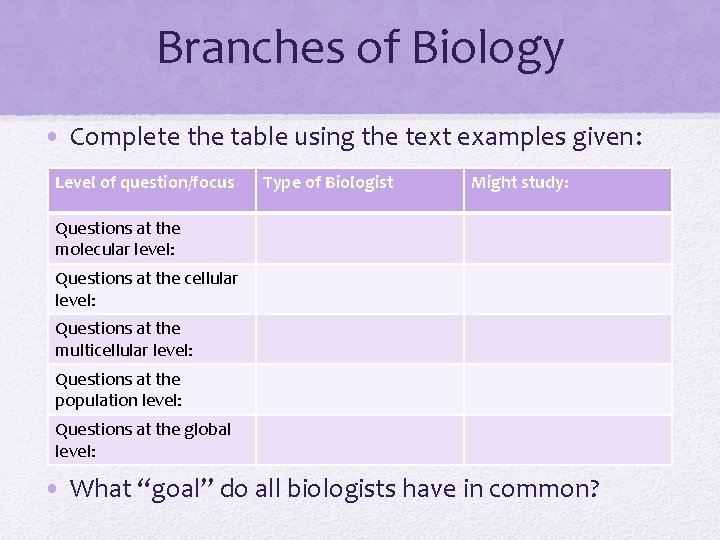 Branches of Biology • Complete the table using the text examples given: Level of