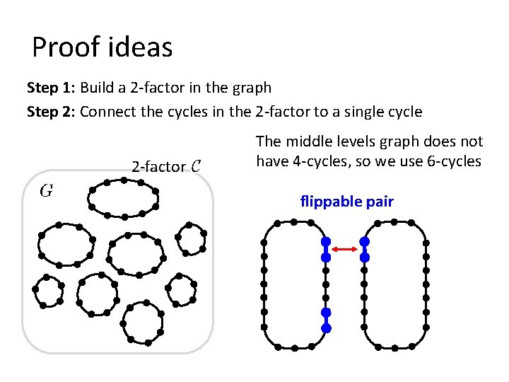 Proof ideas Step 1: Build a 2 -factor in the graph Step 2: Connect