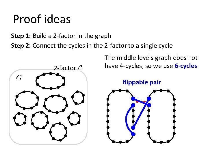 Proof ideas Step 1: Build a 2 -factor in the graph Step 2: Connect