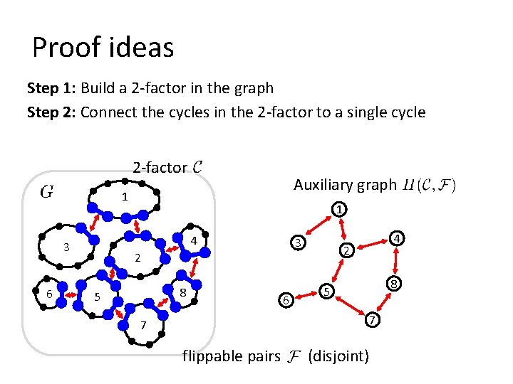 Proof ideas Step 1: Build a 2 -factor in the graph Step 2: Connect
