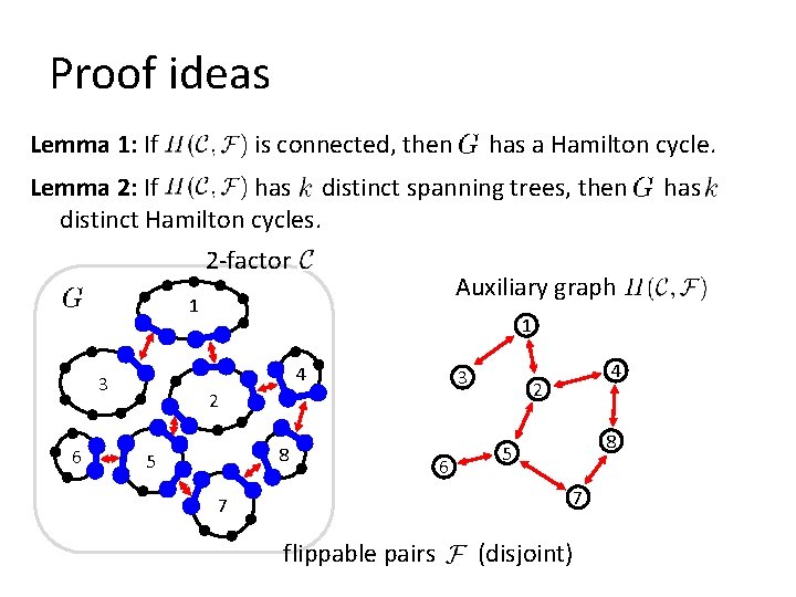 Proof ideas Lemma 1: If is connected, then has a Hamilton cycle. Lemma 2: