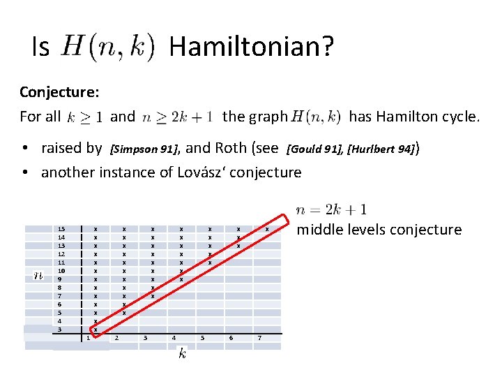 Is Hamiltonian? Conjecture: For all and the graph has Hamilton cycle. • raised by