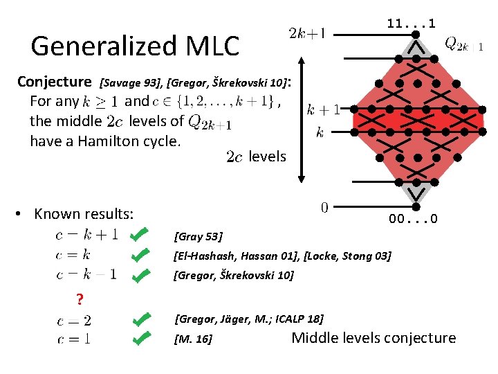 11. . . 1 Generalized MLC Conjecture [Savage 93], [Gregor, Škrekovski 10]: For any