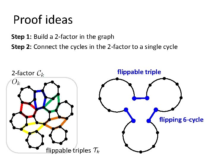 Proof ideas Step 1: Build a 2 -factor in the graph Step 2: Connect